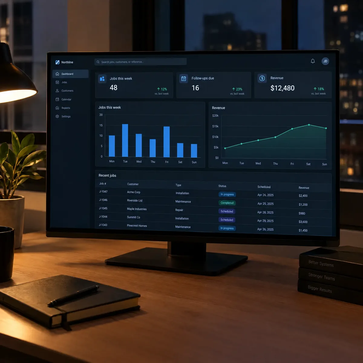 A monitor showing a custom operations dashboard